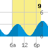 Clapboard Creek tide chart for Monday, June 9, 2025