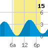 Clapboard Creek tide chart for Friday, August 15, 2025