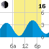 Clapboard Creek tide chart for Saturday, August 16, 2025