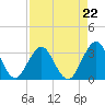 Clapboard Creek tide chart for Friday, August 22, 2025
