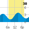 Clapboard Creek tide chart for Saturday, August 30, 2025
