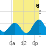 Clapboard Creek tide chart for Wednesday, August 6, 2025