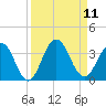 Clapboard Creek tide chart for Thursday, September 11, 2025