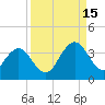 Clapboard Creek tide chart for Monday, September 15, 2025