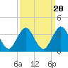 Clapboard Creek tide chart for Saturday, September 20, 2025