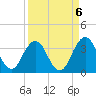 Clapboard Creek tide chart for Saturday, September 6, 2025