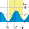 Clapboard Creek tide chart for Saturday, October 11, 2025