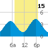 Clapboard Creek tide chart for Wednesday, October 15, 2025