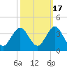 Clapboard Creek tide chart for Friday, October 17, 2025