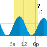 Clapboard Creek tide chart for Tuesday, October 7, 2025