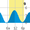 Clapboard Creek tide chart for Thursday, October 9, 2025