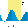 Clapboard Creek tide chart for Friday, November 7, 2025