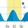 Clapboard Creek tide chart for Saturday, November 8, 2025