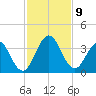 Clapboard Creek tide chart for Sunday, November 9, 2025