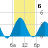 Clapboard Creek tide chart for Saturday, December 6, 2025