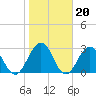 Clapboard Creek tide chart for Tuesday, January 20, 2026