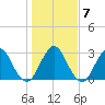 Clapboard Creek tide chart for Wednesday, January 7, 2026