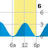 Clapboard Creek tide chart for Friday, February 6, 2026
