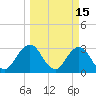Clapboard Creek tide chart for Sunday, March 15, 2026