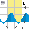 Clapboard Creek tide chart for Tuesday, March 3, 2026