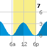 Clapboard Creek tide chart for Saturday, March 7, 2026