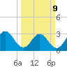 Clapboard Creek tide chart for Monday, March 9, 2026