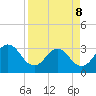 Clapboard Creek tide chart for Wednesday, April 8, 2026