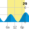 Clapboard Creek tide chart for Friday, May 29, 2026