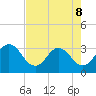 Clapboard Creek tide chart for Friday, May 8, 2026