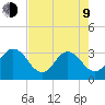 Clapboard Creek tide chart for Saturday, May 9, 2026
