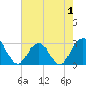 Clapboard Creek tide chart for Monday, June 1, 2026