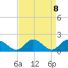 Claremont tide chart for Thursday, April 8, 2021