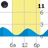 Claremont tide chart for Tuesday, May 11, 2021