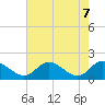 Claremont tide chart for Friday, May 7, 2021