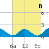 Claremont tide chart for Saturday, May 8, 2021