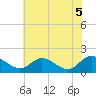 Claremont tide chart for Saturday, June 5, 2021