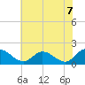 Claremont tide chart for Monday, June 7, 2021