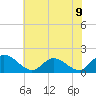 Claremont tide chart for Wednesday, June 9, 2021