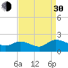 Claremont tide chart for Monday, August 30, 2021