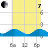 Claremont tide chart for Tuesday, June 7, 2022