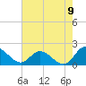 Claremont tide chart for Tuesday, August 9, 2022
