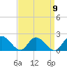 Claremont tide chart for Friday, September 9, 2022