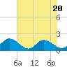 Claremont tide chart for Thursday, July 20, 2023