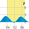 Claremont tide chart for Friday, July 7, 2023