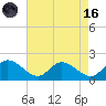 Claremont tide chart for Wednesday, August 16, 2023