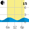 Claremont tide chart for Wednesday, May 15, 2024