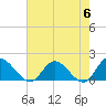 Claremont tide chart for Monday, May 6, 2024