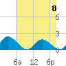 Claremont tide chart for Saturday, June 8, 2024