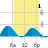 Claremont tide chart for Tuesday, April 1, 2025