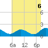 Claremont tide chart for Friday, June 6, 2025